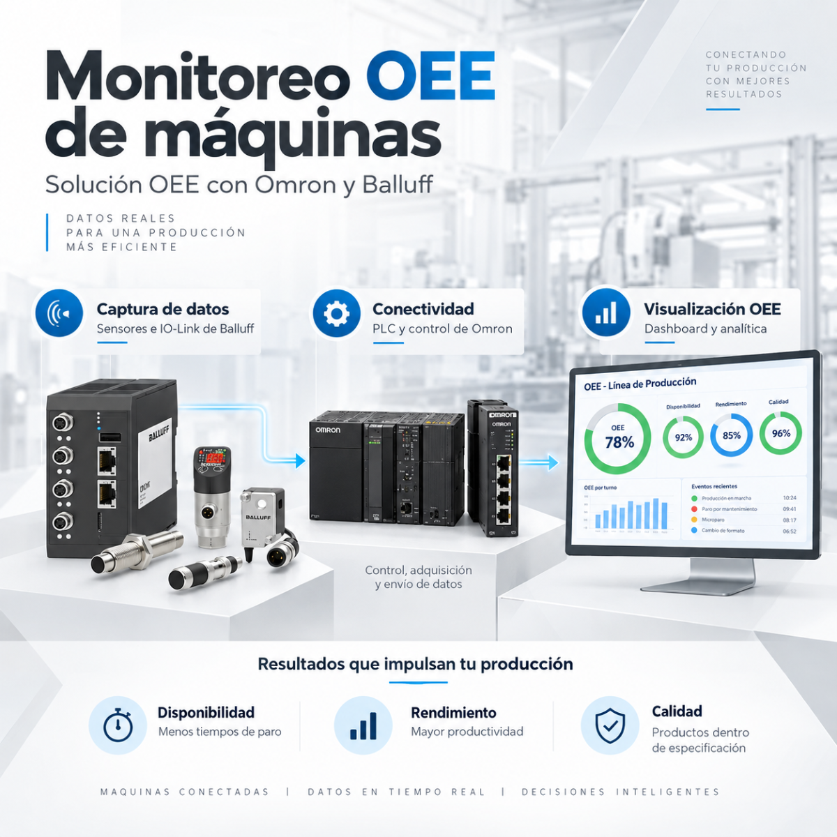 Solución OEE para monitoreo de máquinas con Omron y Balluff
