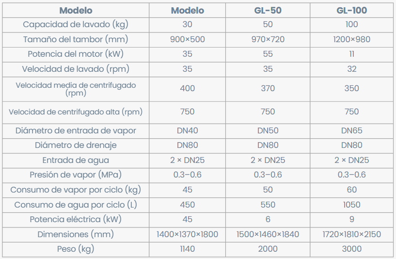 Lavadora con Barrera Sanitaria - imagen 2