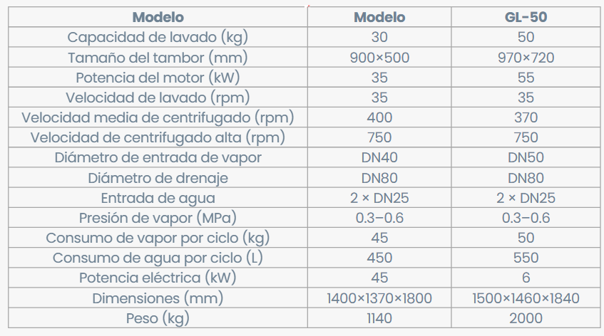 Serie SXT – Lavadora Extractora Automática Industrial AV - imagen 2